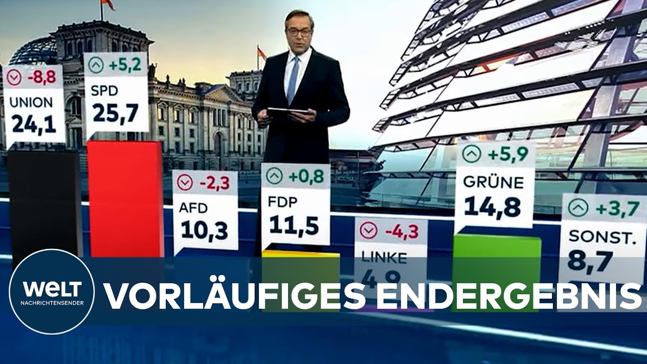 Bundestagswahl 2021: SPD bei 25,7%, Union bei 24,1% 🗳️