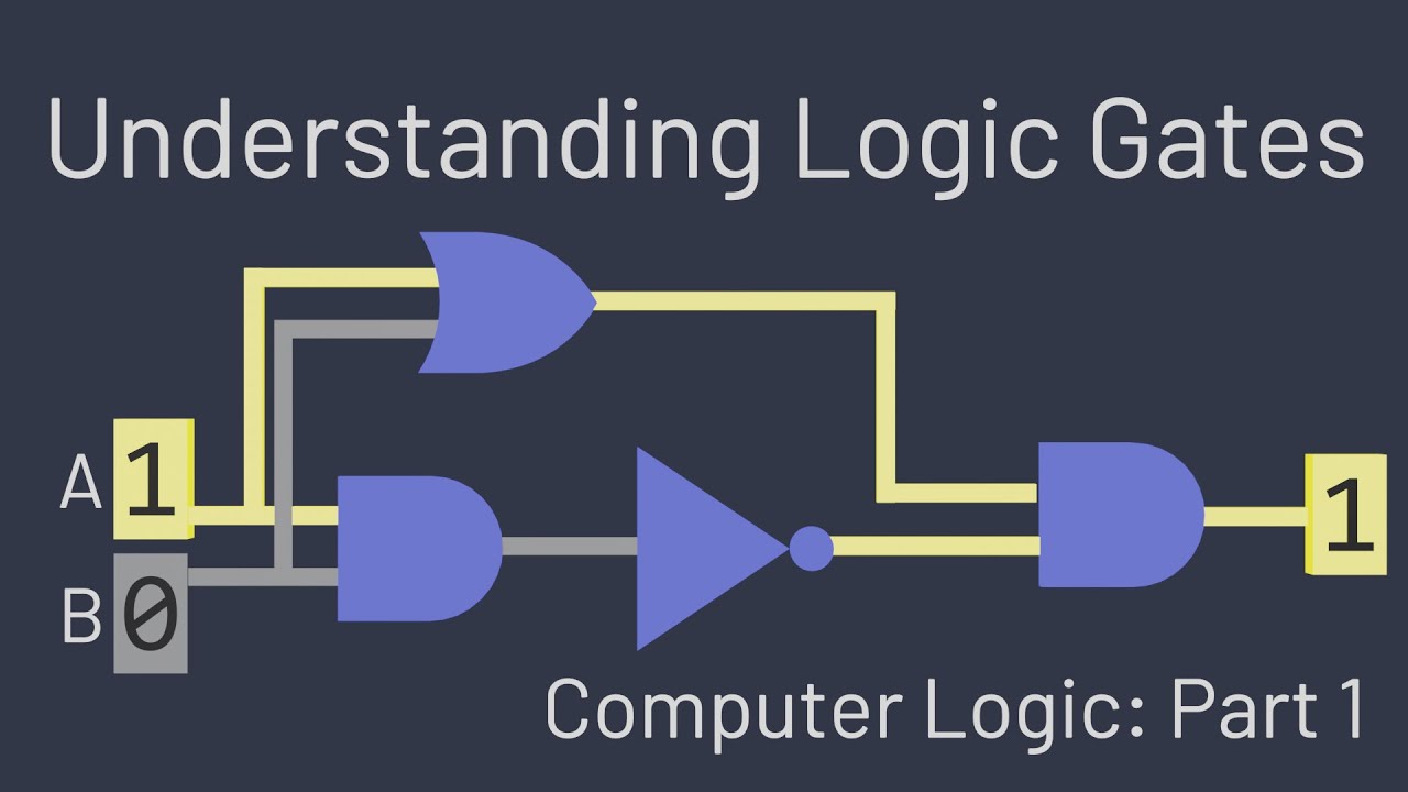 Fundamentals of Logic Gates in Digital Circuits