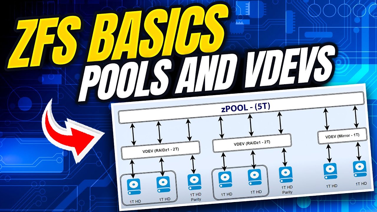 ZFS Basics: Pools, VDEVs, Expansion & Testing π οΈ