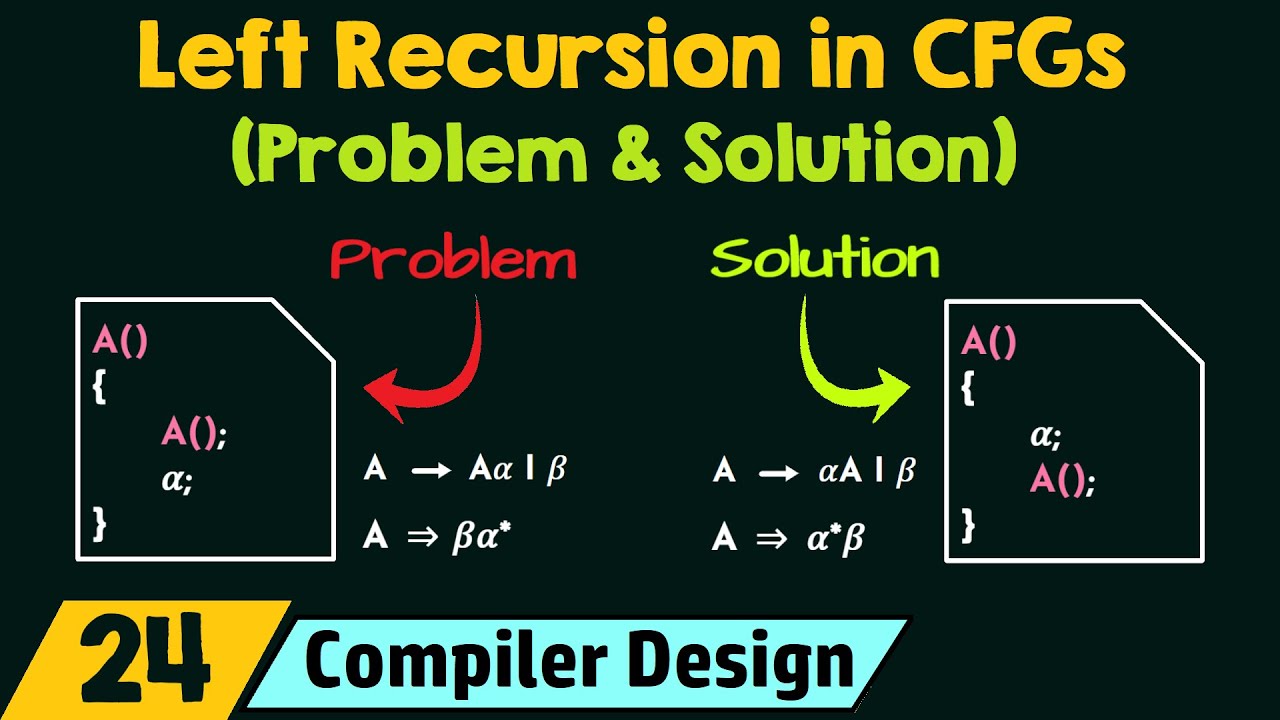 Understanding and Fixing Left Recursion in Context-Free Grammars (CFGs) 🔄
