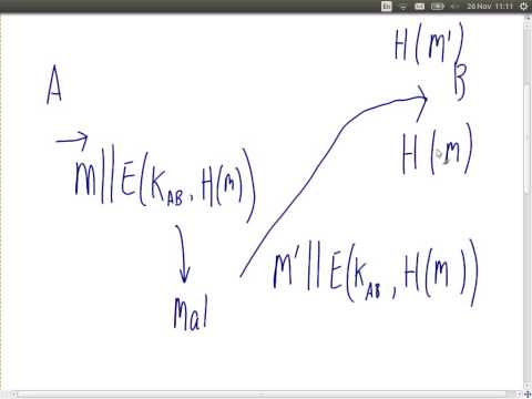 Authentication and Public Key Cryptography (ITS335, Lecture 5, 2013)