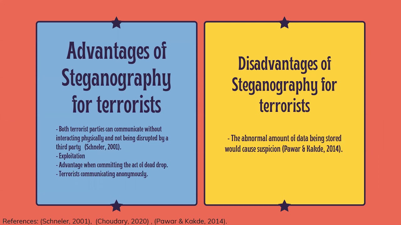 Ultimate Guide to Steganography: Final Project Insights 🔍