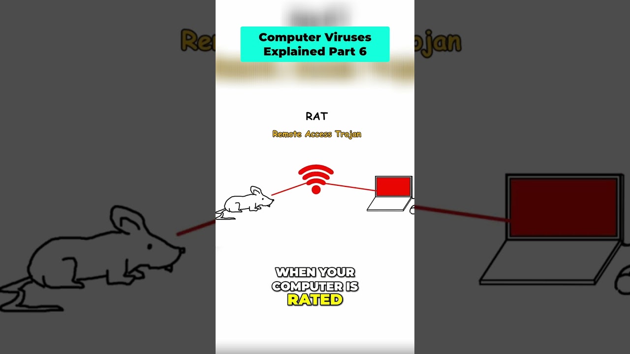 Remote Access Trojan: Definition and Risks