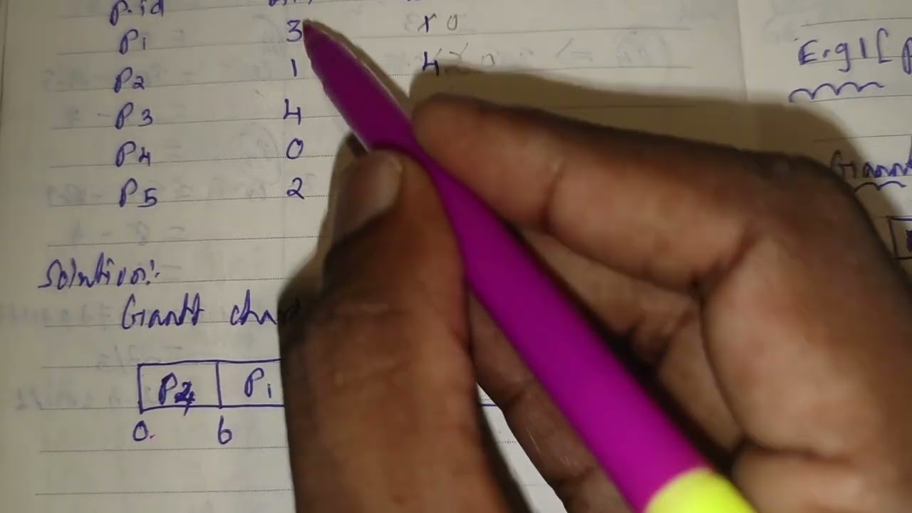 CPU Scheduling: Non-Preemptive SJF Algorithm