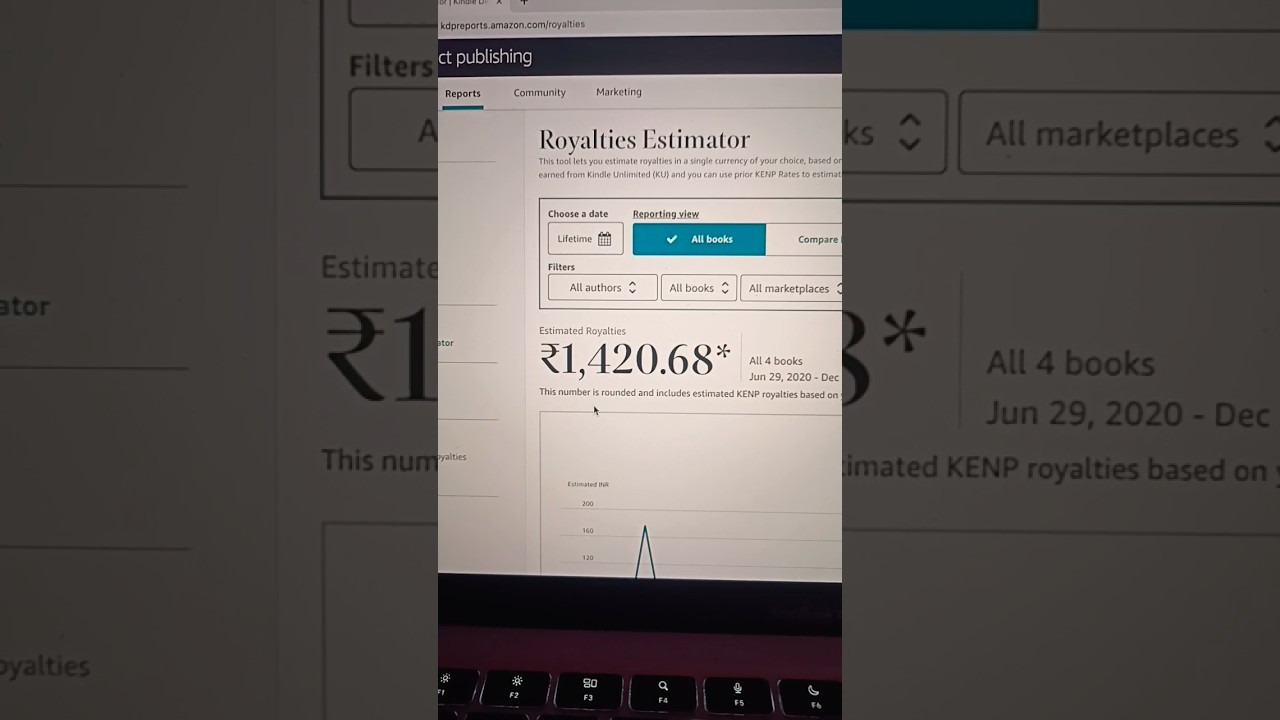 Amazon KDP Earnings Report till Dec 2022 📊