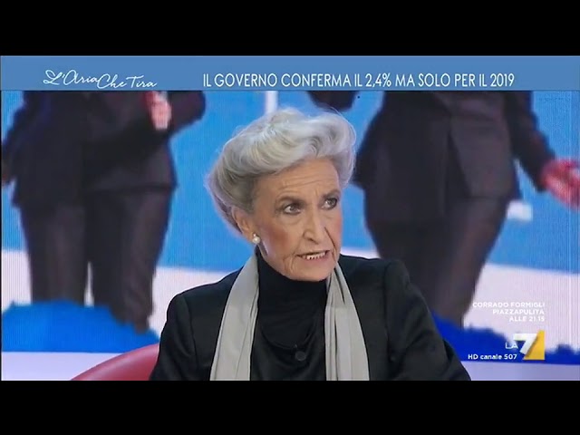 Barbara Alberti Critica il Reddito di Cittadinanza: Perché Mortificare i Giovani con l'Assistenzialismo? ✍️