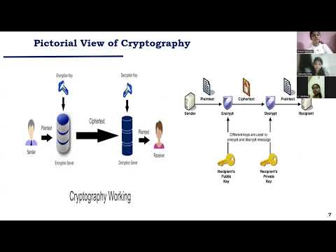 Design and Analysis of Cryptographic Technique for Communication System | PBL Project Presentation