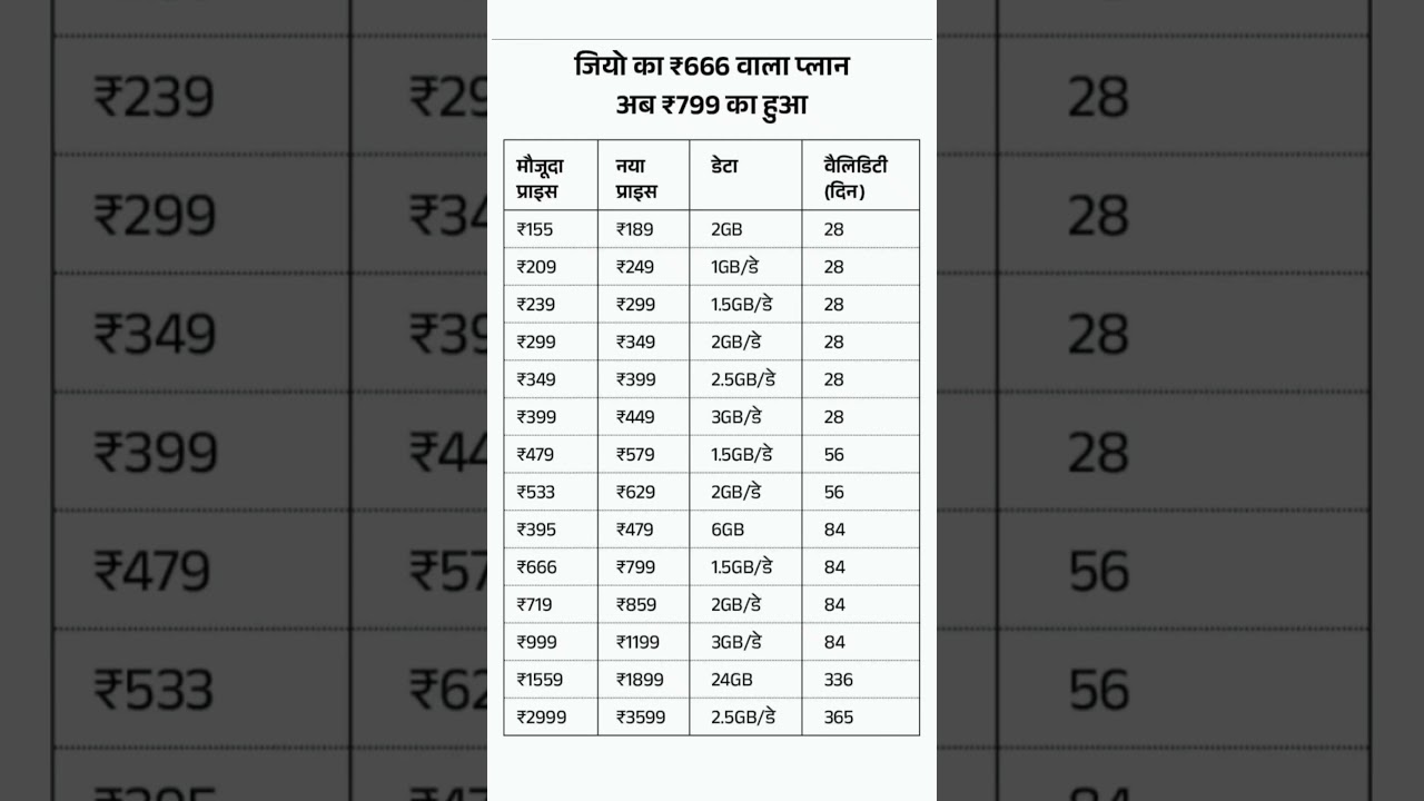 Latest Jio Recharge Plans 2024: 4G & 5G Offers 📱
