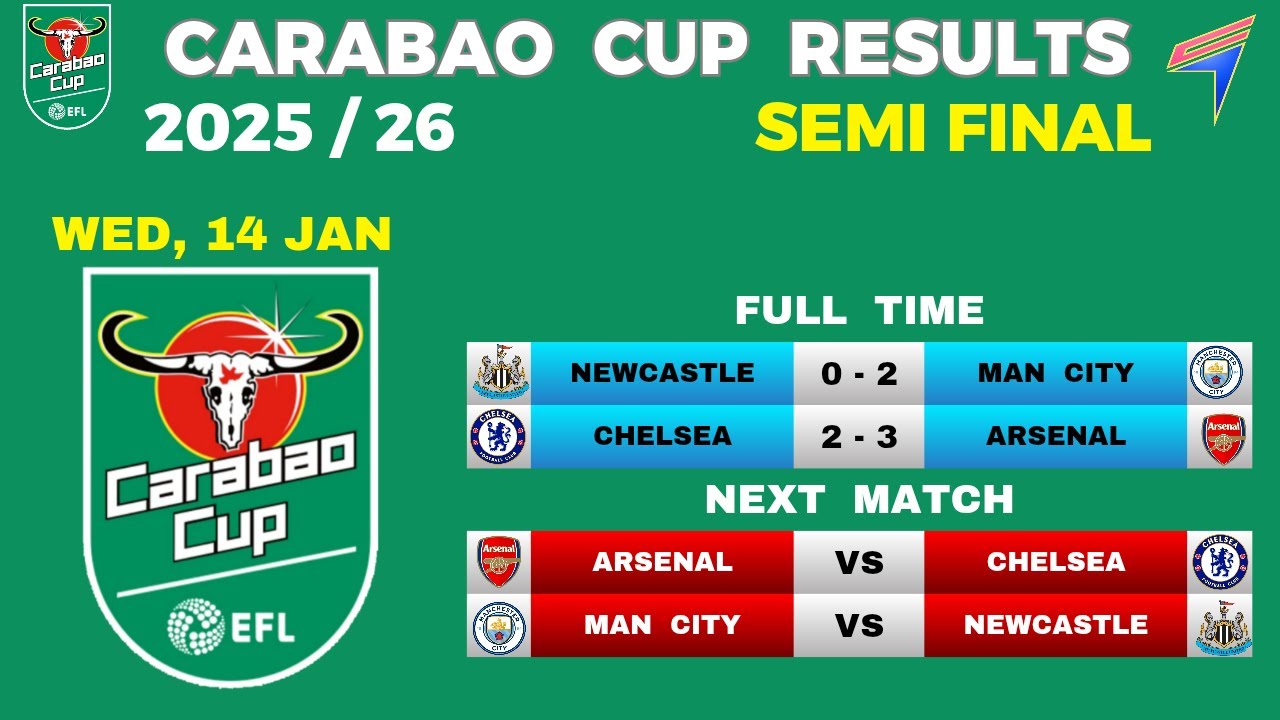 Carabao Cup Semi-Finals Results & Fixtures ⚽