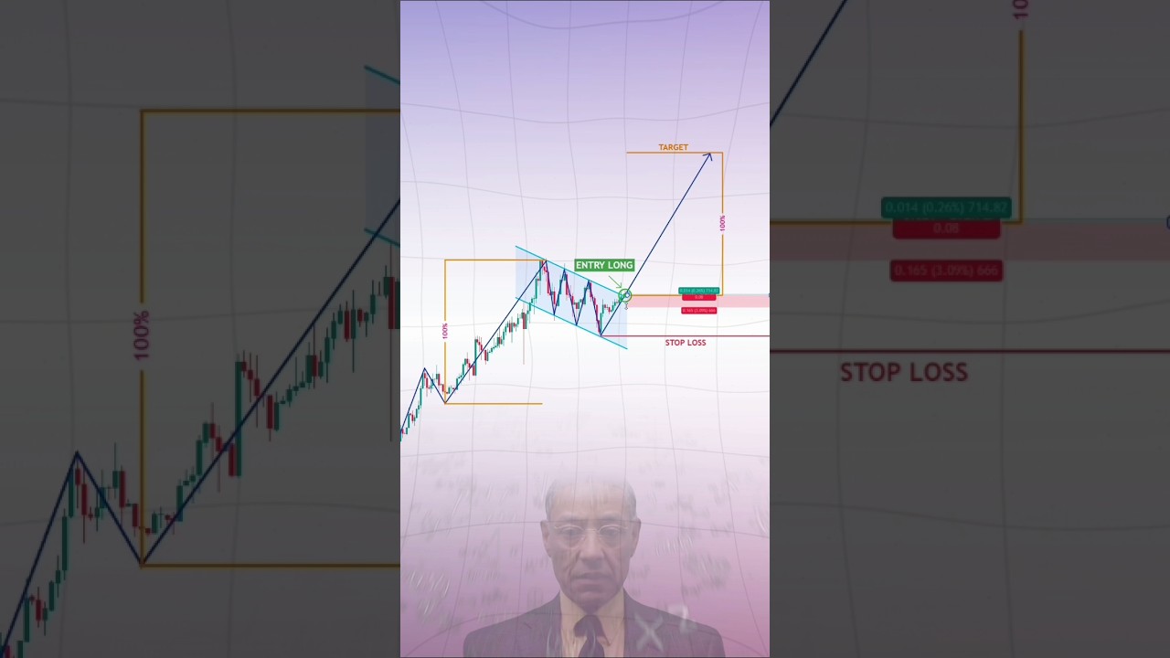Crypto Bullish Flag Pattern Explained 📈