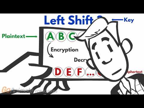 Cryptography Series Part 1: Unlocking the Caesar Cipher 🔐