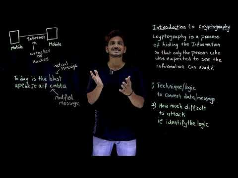 Introduction to Cryptography || Lesson 1 || Cryptography || Learning Monkey||