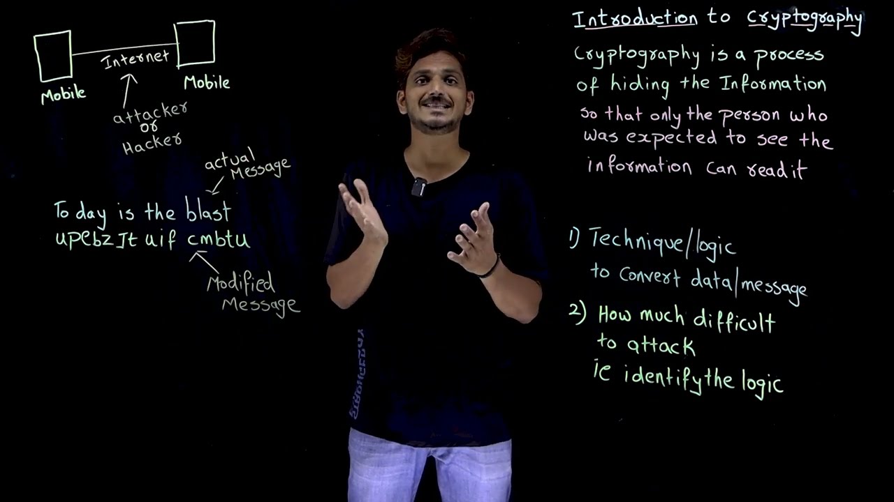 Cryptography 101: Unlock the Secrets of Secure Communication 🔐