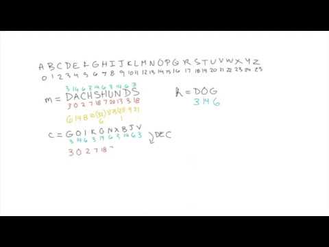 A Practical Example of the Vigenère Cipher