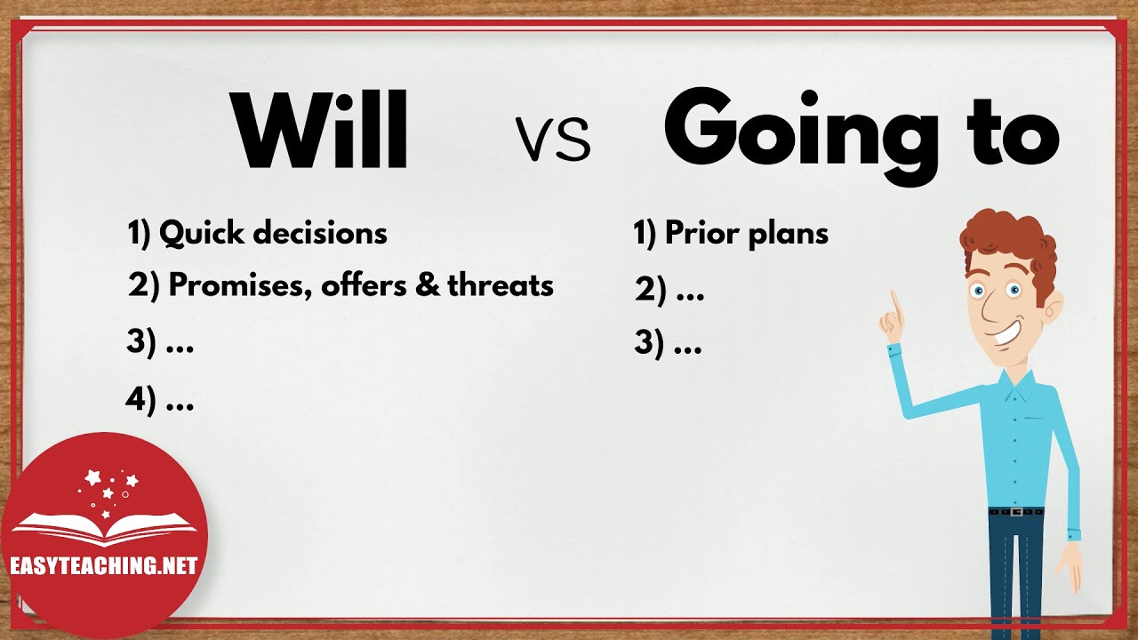 Understanding the Difference Between 'Will' and 'Going To' | EasyTeaching