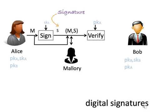 Intro to Cryptography part 2