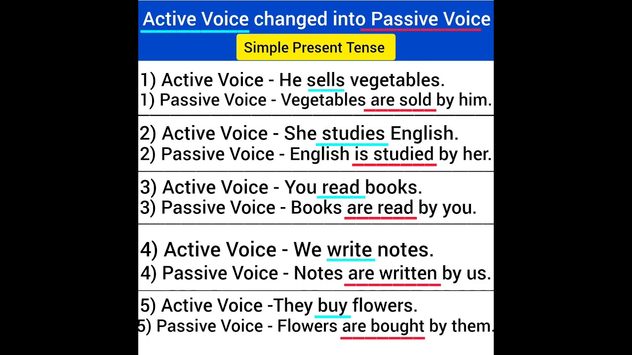 Passive Voice in Present Tense Examples βοΈ