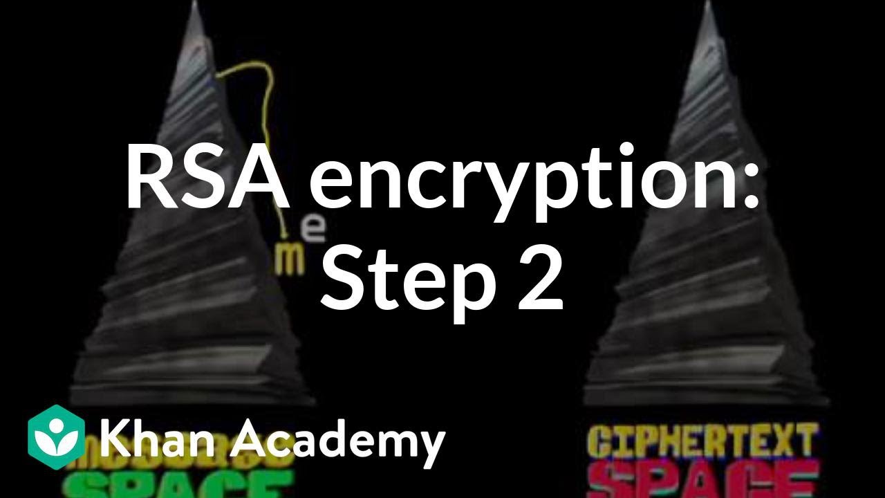 RSA Encryption Step 2: Mastering the Trapdoor One-Way Function ๐
