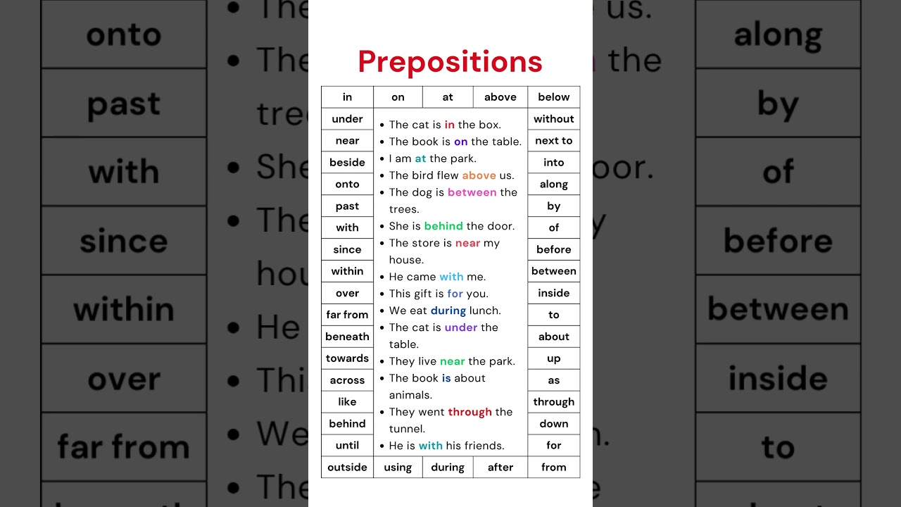 42 Master 42 Key English Prepositions 📚