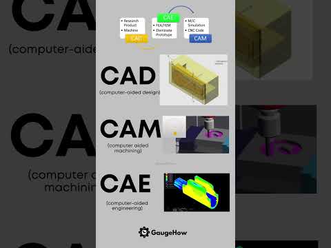 Difference between CAD VS CAM VS CAE #autocad
