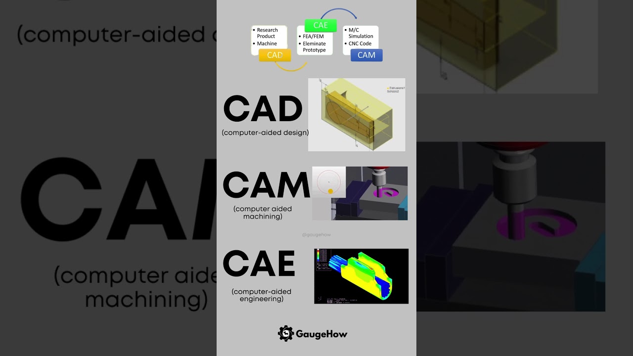 CAD vs CAM vs CAE: Key Differences Explained 🛠️