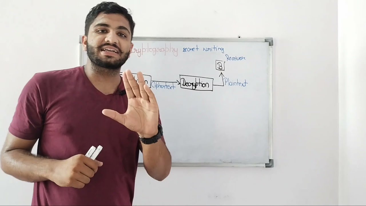 Cryptography Explained: Symmetric vs. Asymmetric Key Techniques 🔐