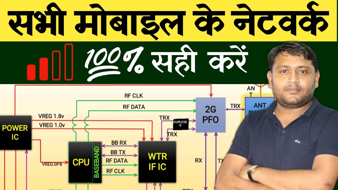 Fix No Network Issue Easily 📶