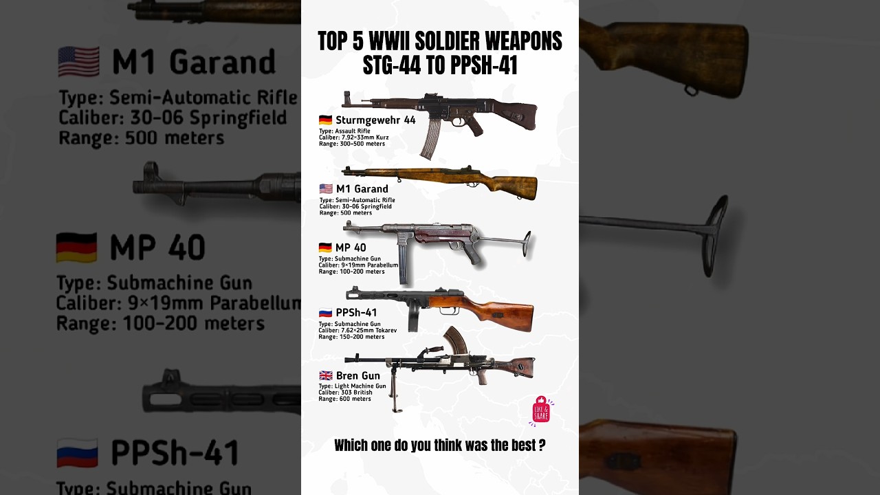Top 5 Cutting-Edge Infantry Weapons of WWII ๐ซ