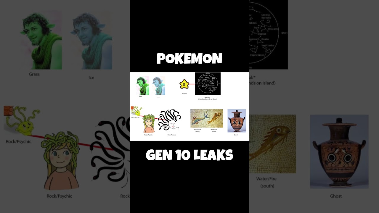 Pokemon Gen 10 Dex Leaks 🚨