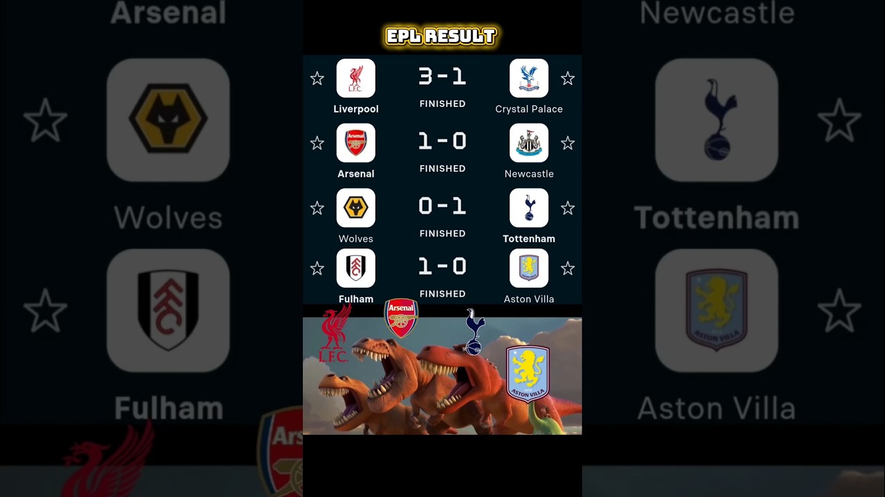 #arsenal vs #newcastle #liverpool vs #crystalpalace #tottenham vs #wolves won but #astonvilla lost.