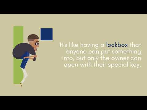 Episode 1 : The History and Basics of Cryptography