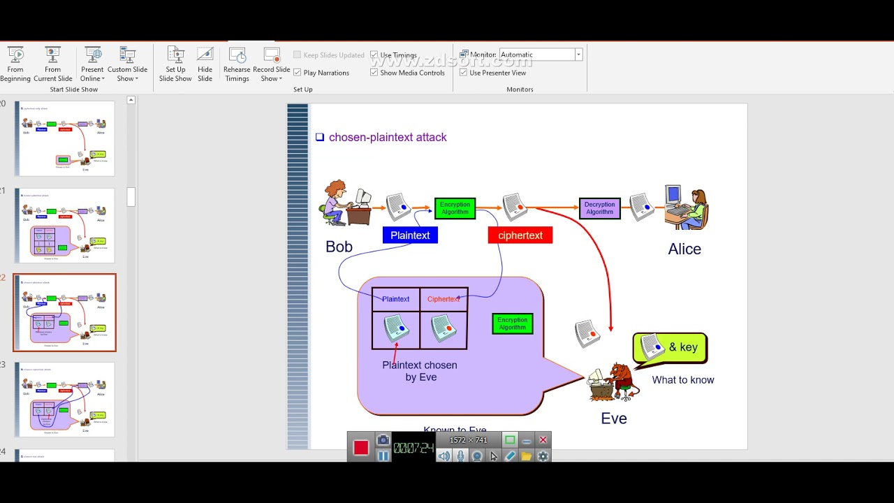Introduction to Cryptography