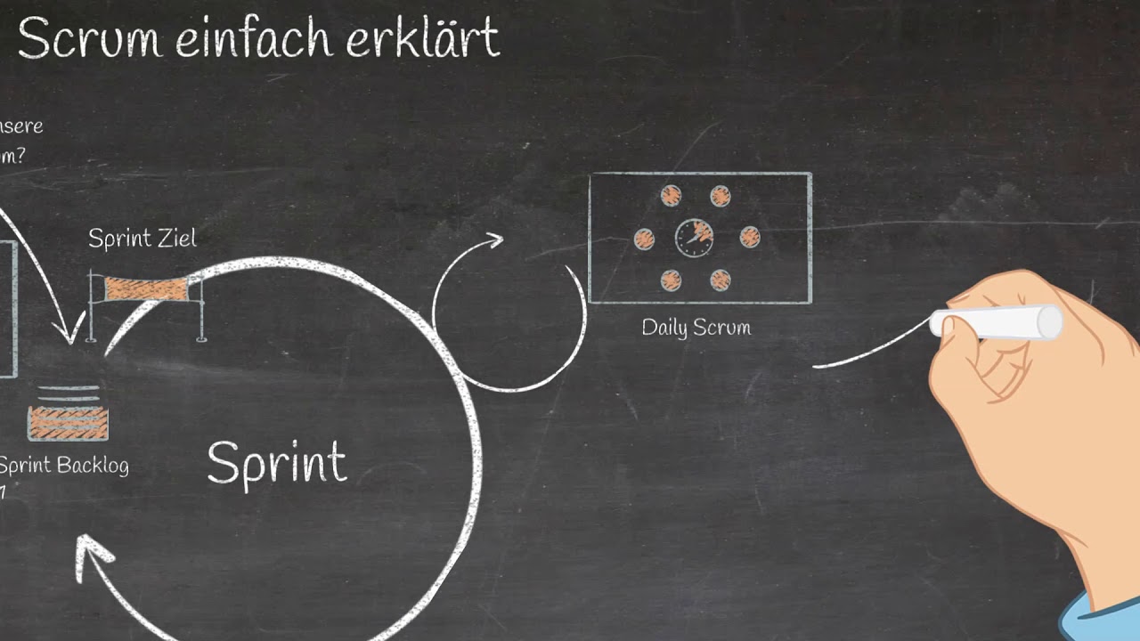 Scrum einfach erklärt 🌀