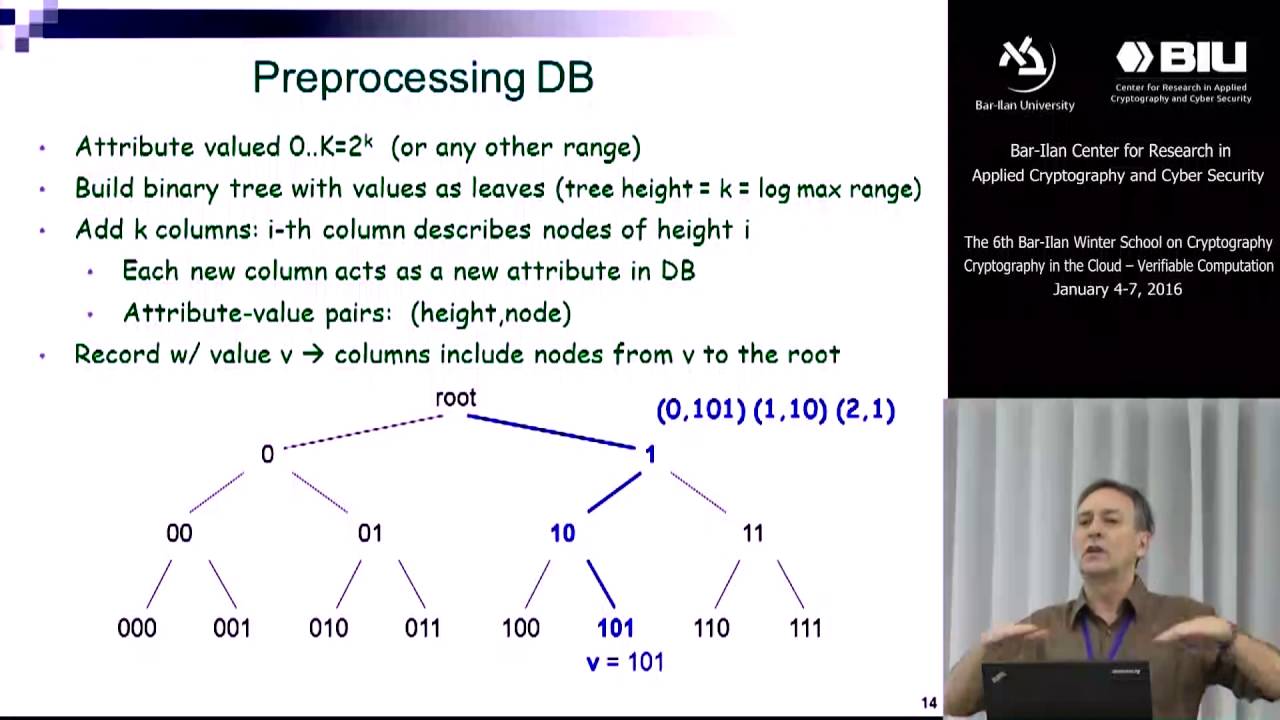 6th BIU Winter School: Advanced Searchable Encryption & Cloud Cryptography with Hugo Krawczyk ❄️