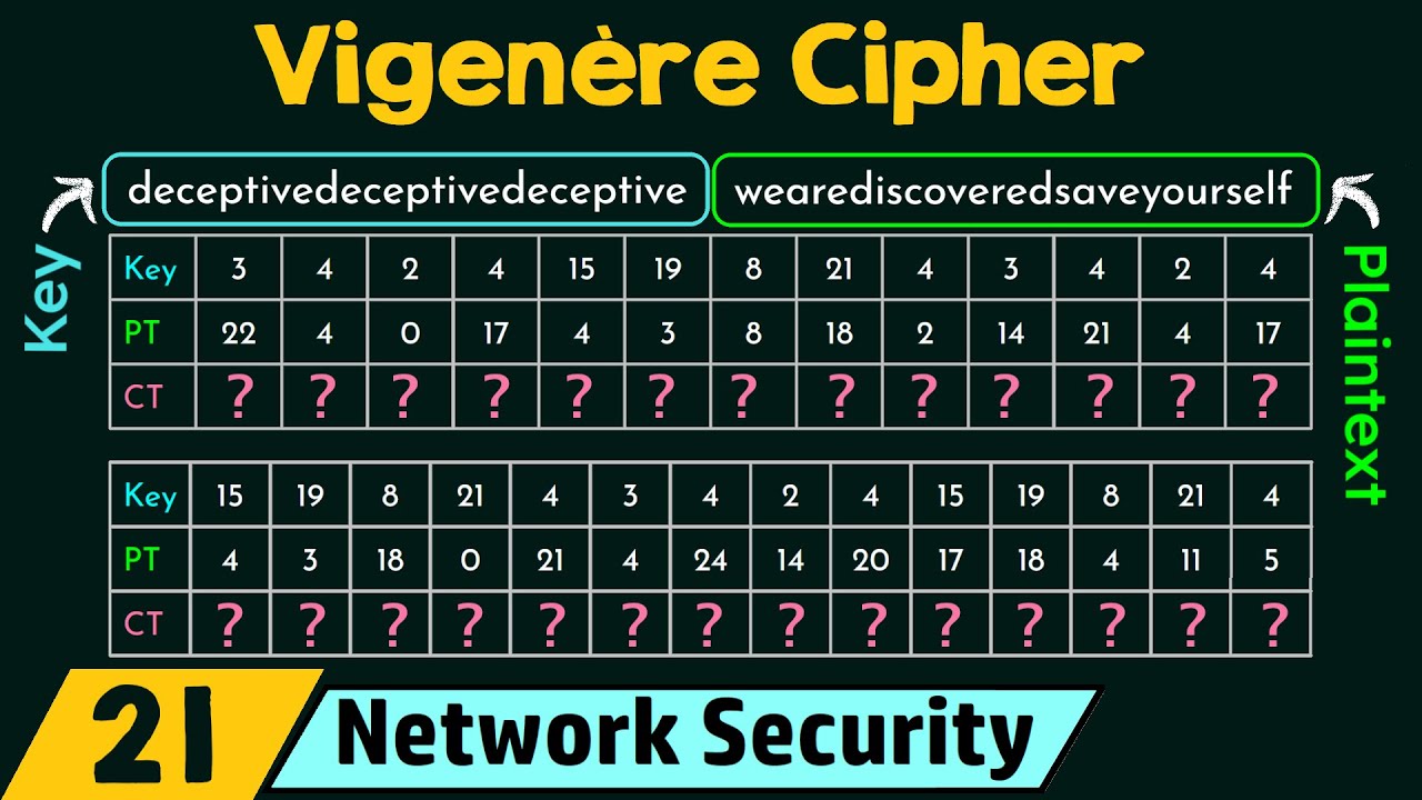 Master the Vigenère Cipher: A Key to Stronger Network Security 🔐