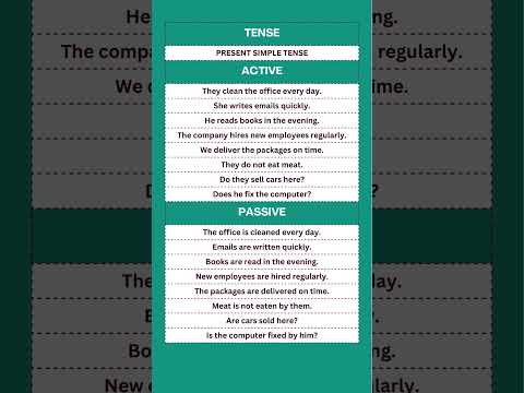 Active and Passive Voice in the Present Simple Tense with Simple Examples.