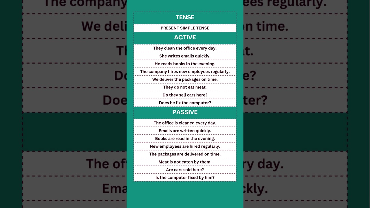 Active and Passive Voice in the Present Simple Tense with Examples