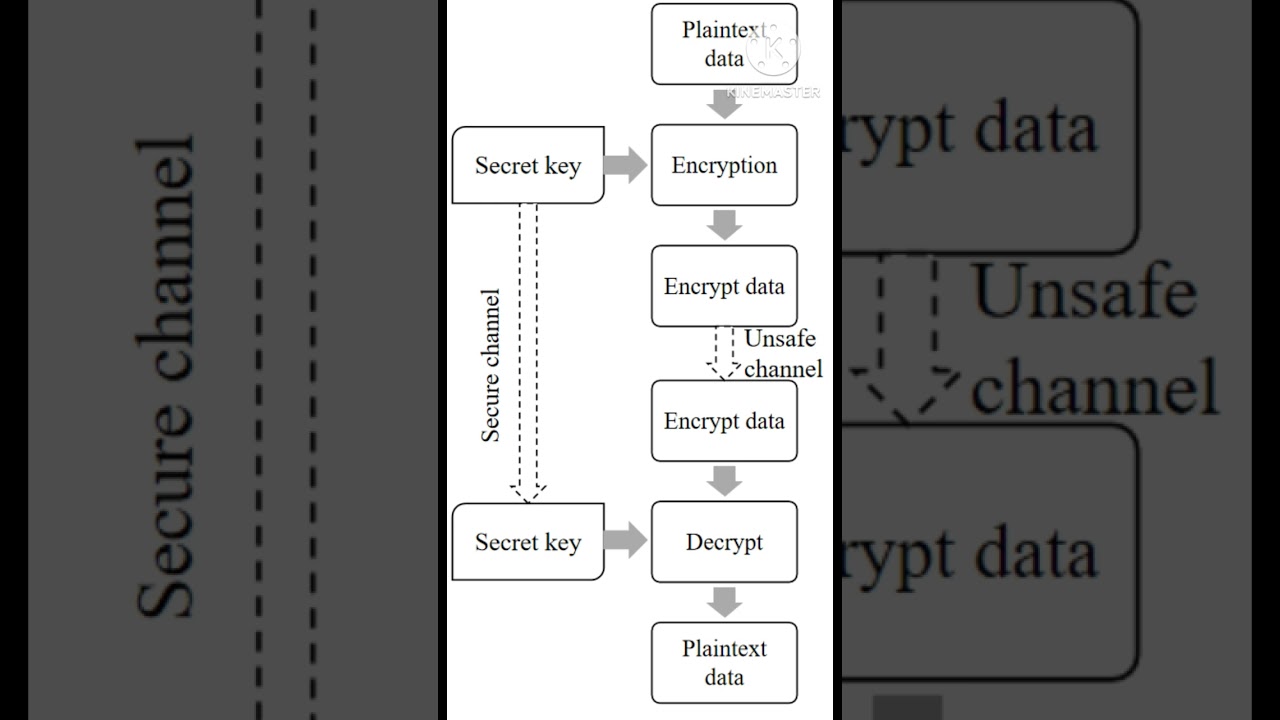 Essential Guide to Information Security, Cybersecurity, and Cryptography π