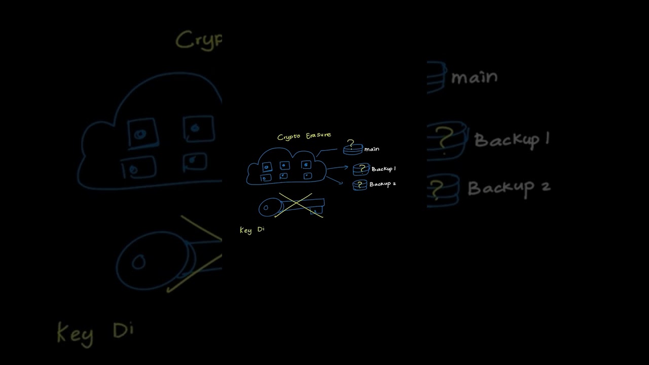 D334 OA – The Logic Behind This Core Topic