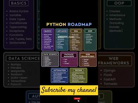 Python Roadmap for Beginners! 🐍 Learn Python Programming Step-by-Step" #python #conding