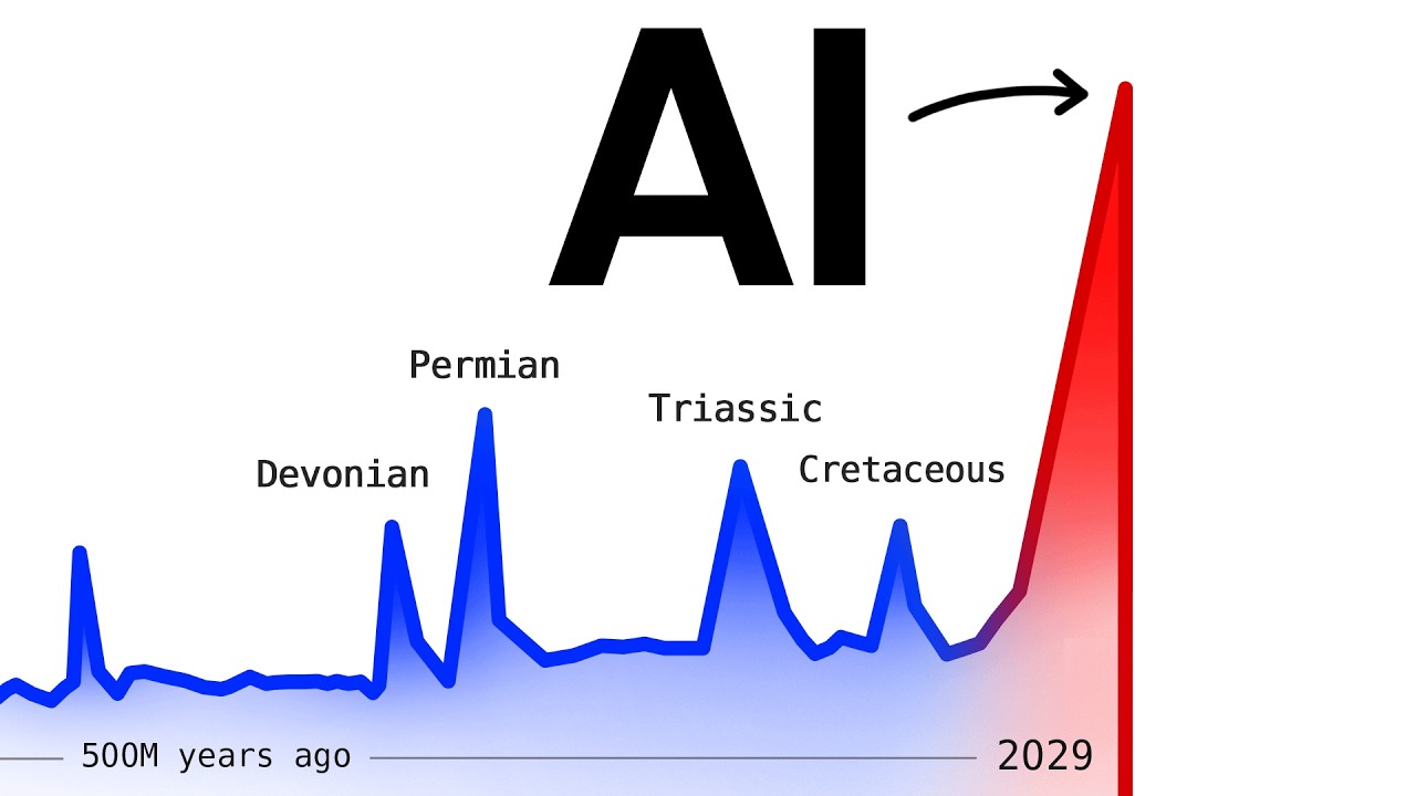 The Potential Impact of AI on Biodiversity: A Path to the 7th Mass Extinction