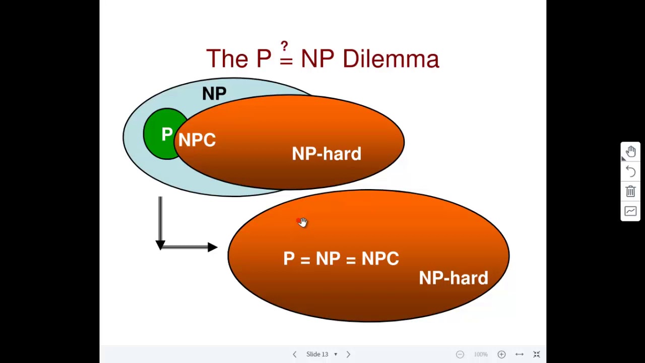 Understanding NP-Hard and NP-Complete Problems: A Beginner's Guide 🧩