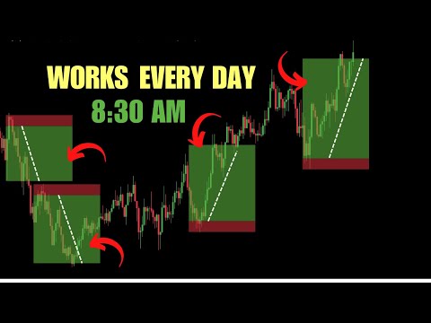 The BEST 15 Minute Scalping Strategy Ever (Simple and Proven)