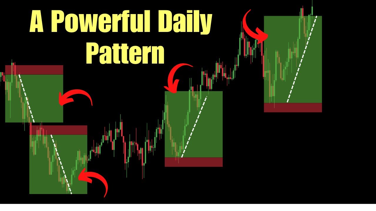 The BEST 15 Minute Scalping Strategy Ever (Simple and Proven)