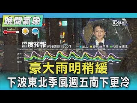 明日豪大雨將緩解，週五東北季風來襲帶來更寒天氣🌧️