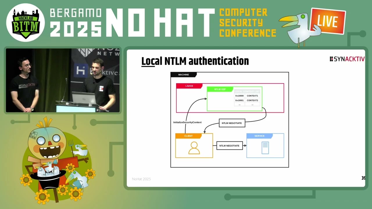 No Hat 2025: NTLM Reflection's Rise & Fall 🔐