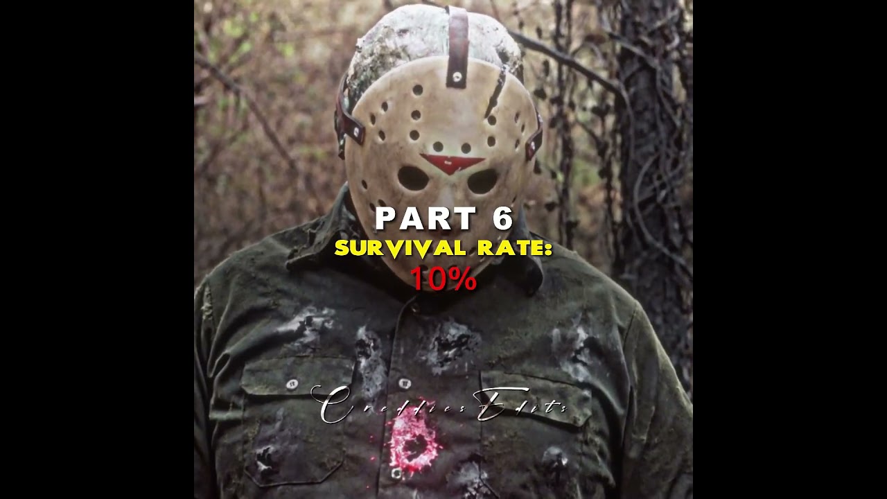 Top 5 Deadliest Jasons Ranked by Survival Rate 🔪