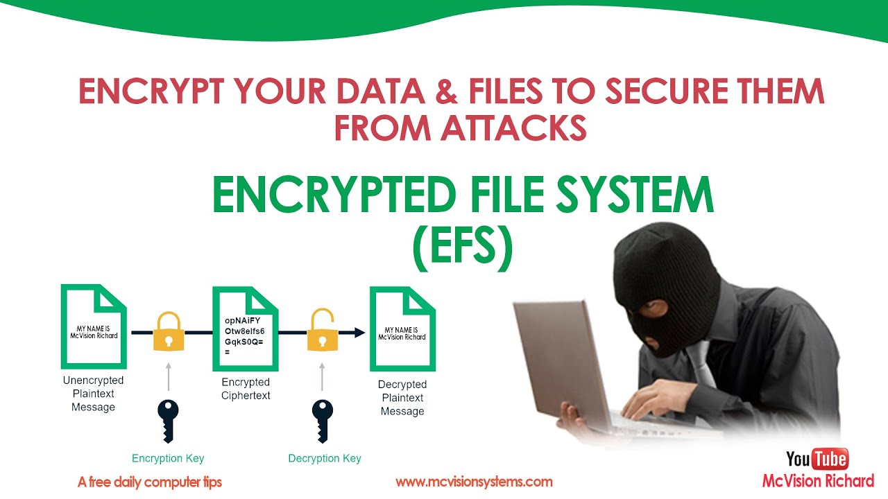 Secure Your Data with EFS Encryption: A Step-by-Step Guide 🔒