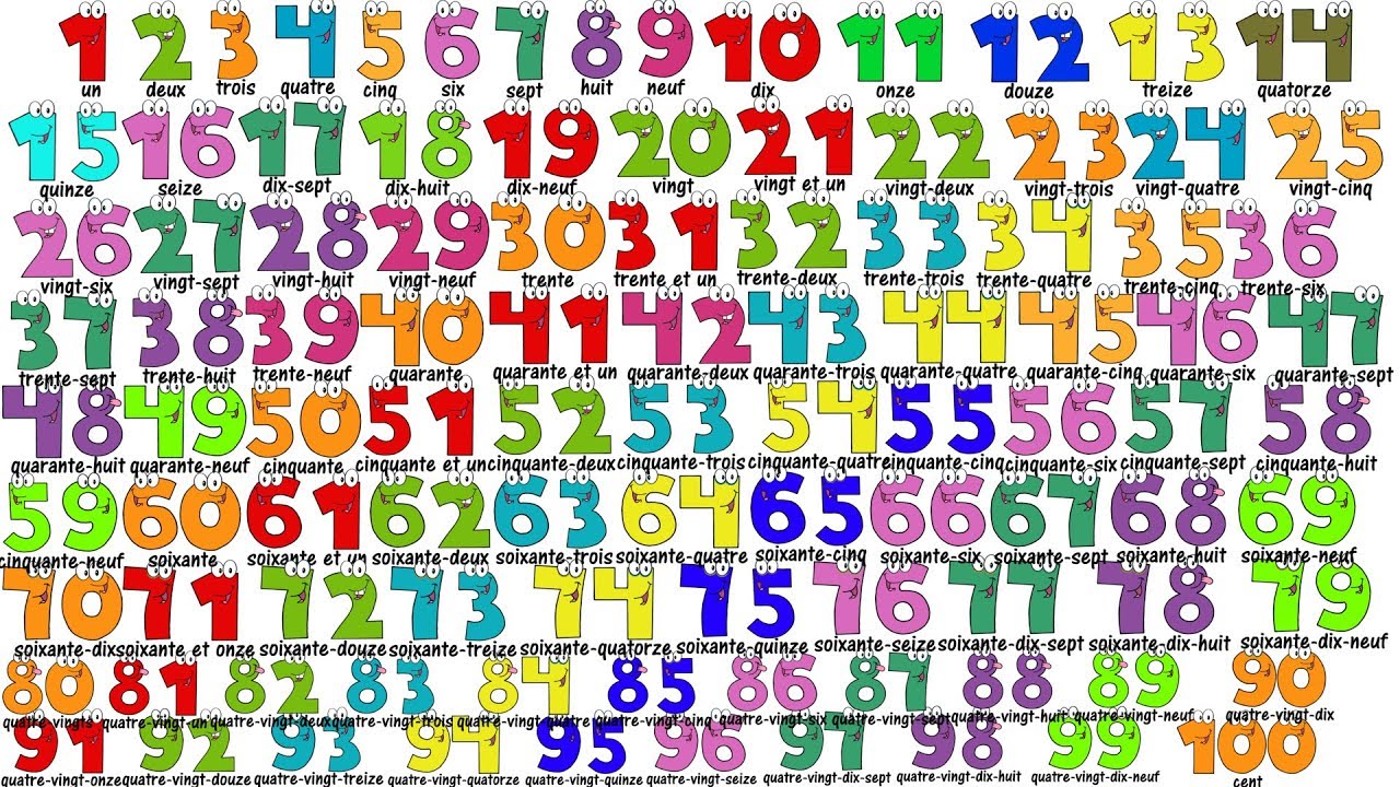 Master French Numbers 1-100 🇫🇷 | Easy Learning Guide