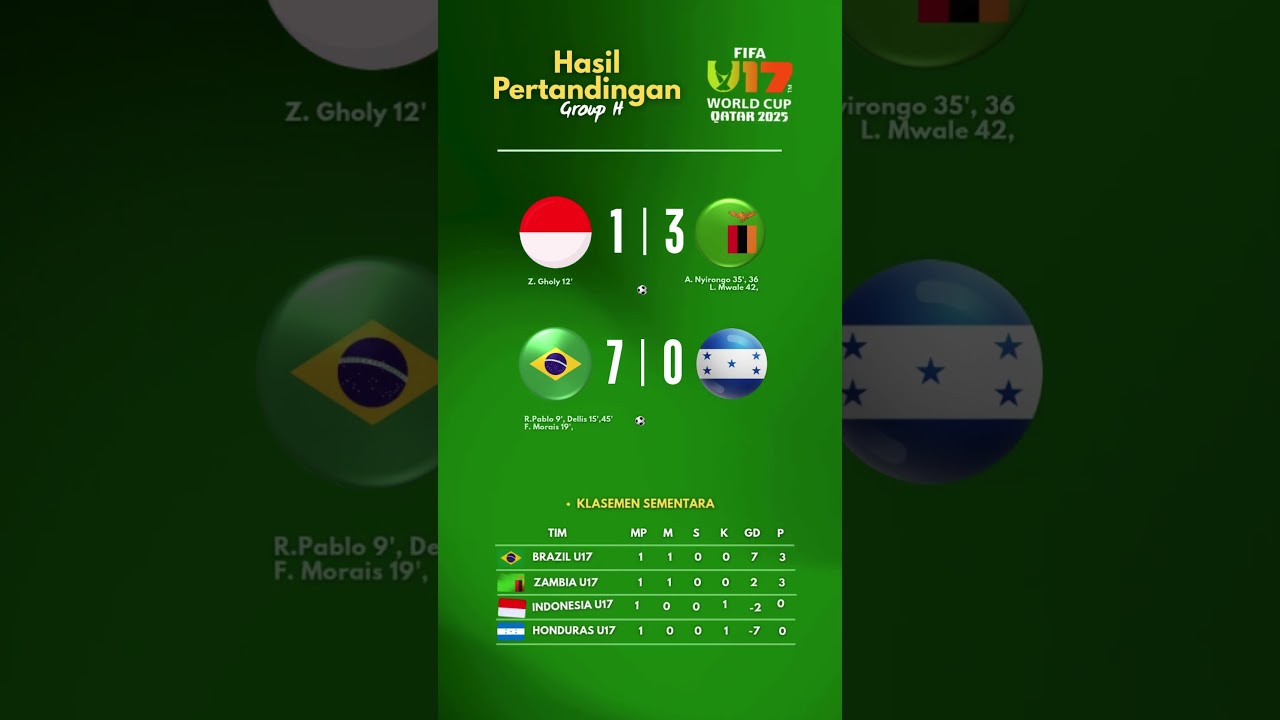 Hasil Pertandingan dan Klasemen Grup H FIFA U17 World Cup 2025